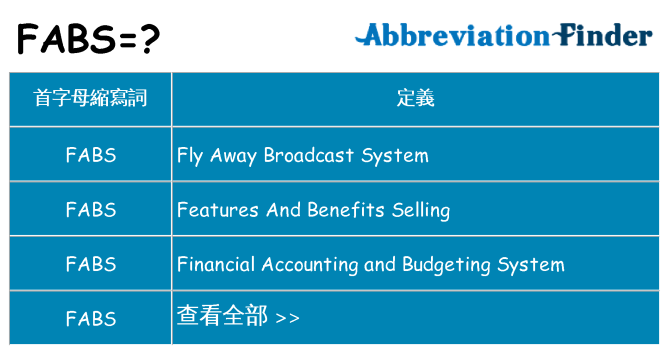 fabs 代表什麼