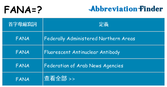 fana 代表什麼