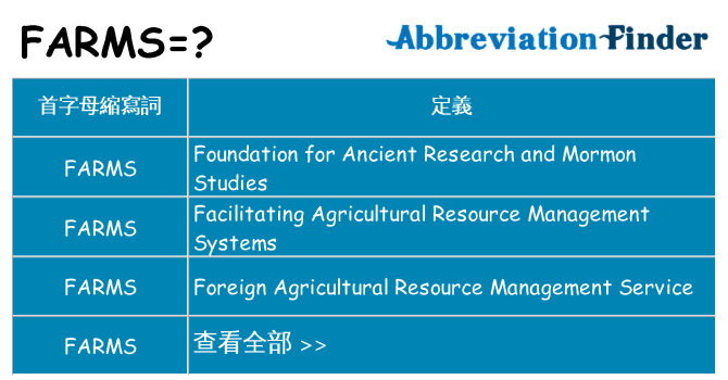farms 代表什麼