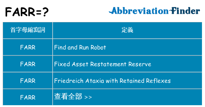 farr 代表什麼