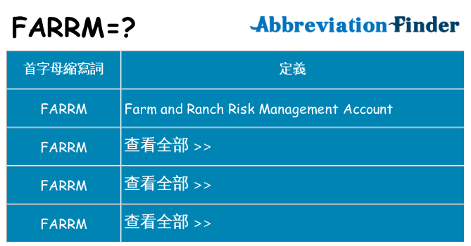 farrm 代表什麼