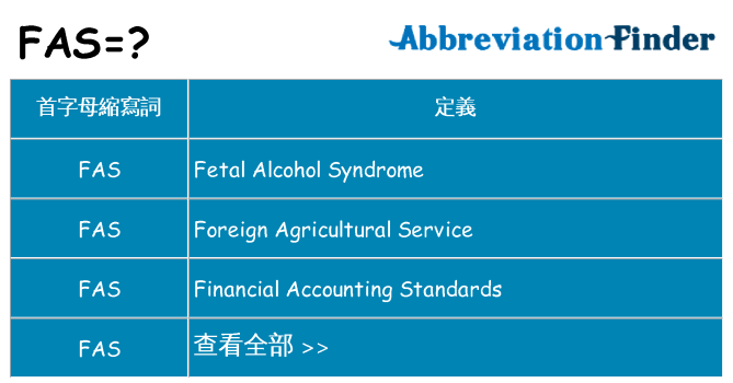 fas 代表什麼