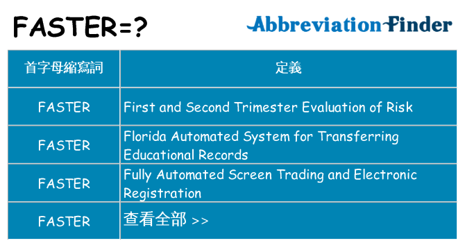 faster 代表什麼