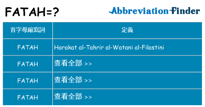 fatah 代表什麼
