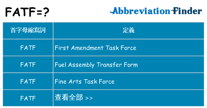 fatf 代表什麼