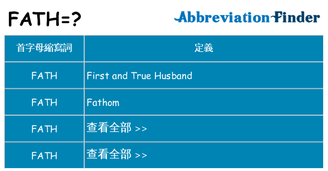 fath 代表什麼