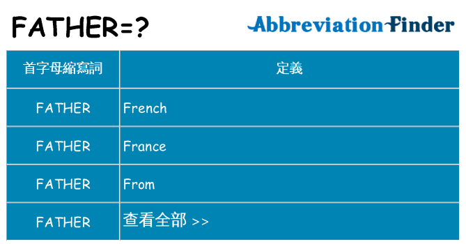 father 代表什麼