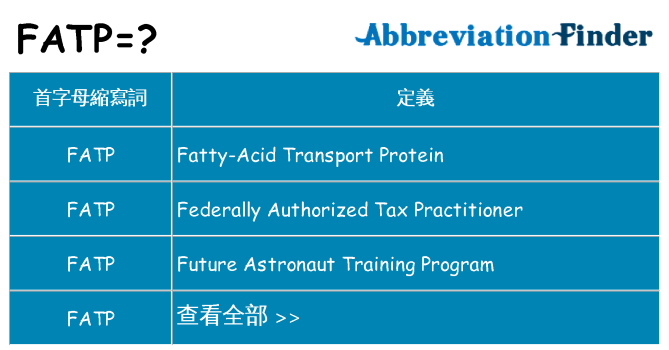 fatp 代表什麼