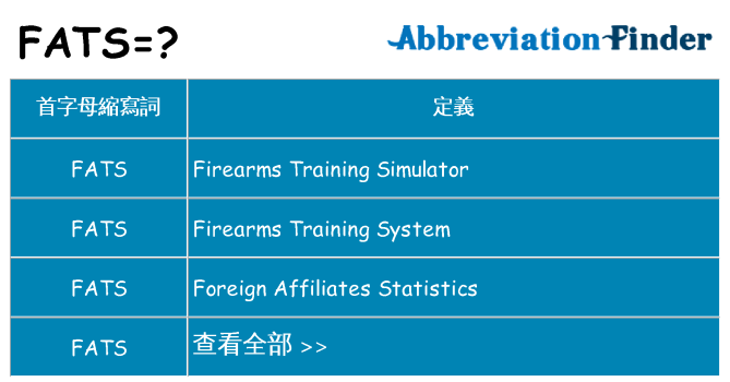 fats 代表什麼