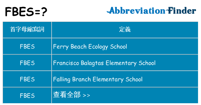 fbes 代表什麼