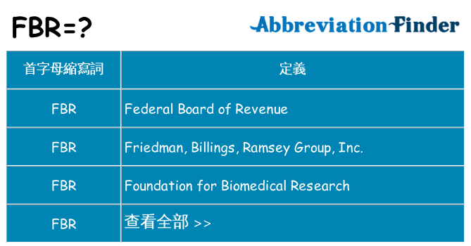 fbr 代表什麼