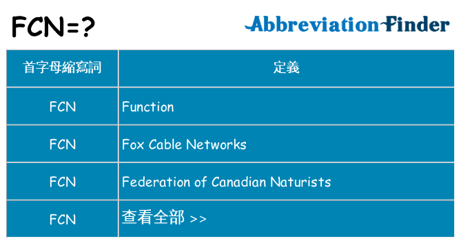 fcn 代表什麼