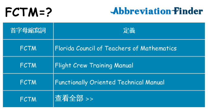 fctm 代表什麼