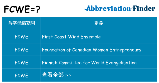 fcwe 代表什麼