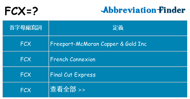 fcx 代表什麼