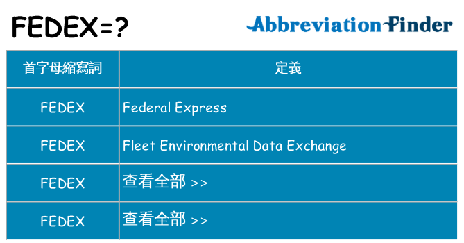 fedex 代表什麼