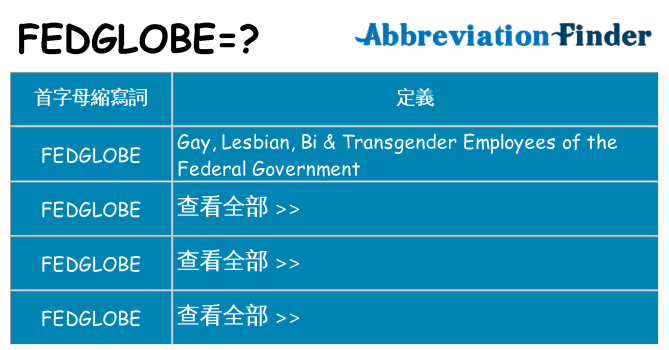fedglobe 代表什麼