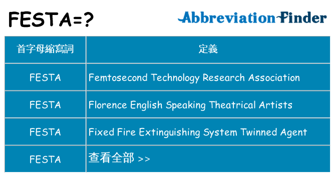 festa 代表什麼