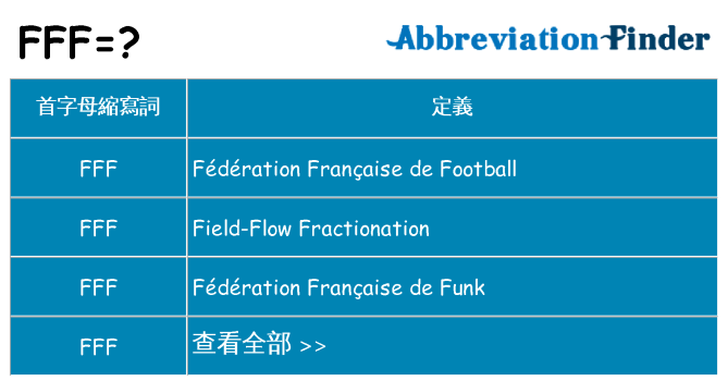 fff 代表什麼