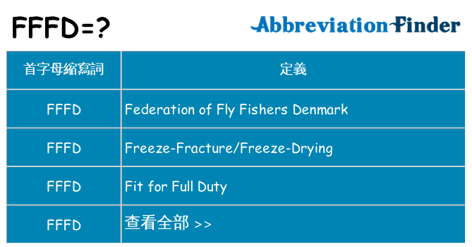 fffd 代表什麼