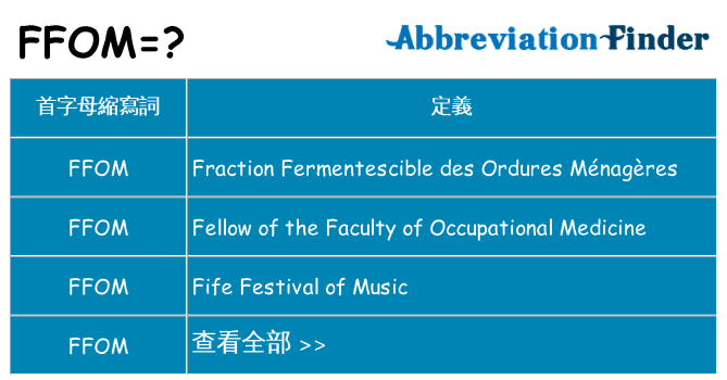 ffom 代表什麼