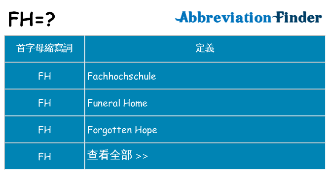 fh 代表什麼