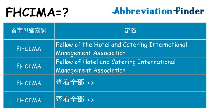 fhcima 代表什麼