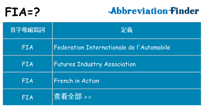 fia 代表什麼