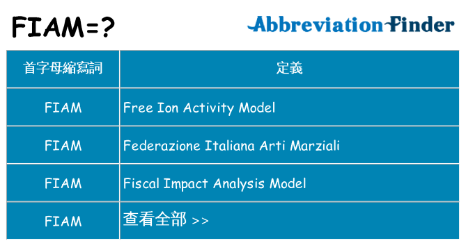 fiam 代表什麼