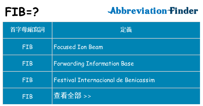 fib 代表什麼