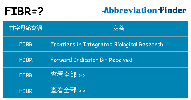 fibr 代表什麼