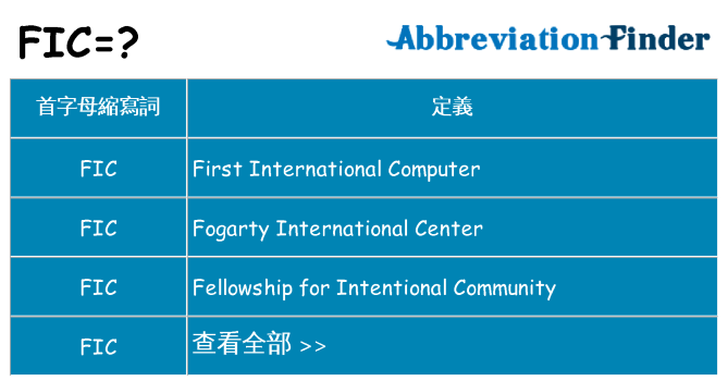 fic 代表什麼