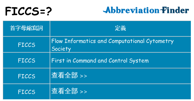 ficcs 代表什麼