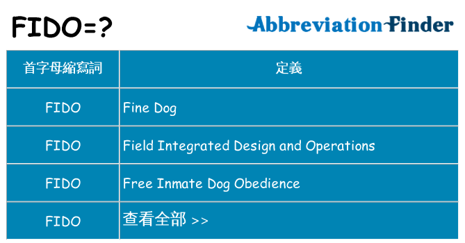 fido 代表什麼