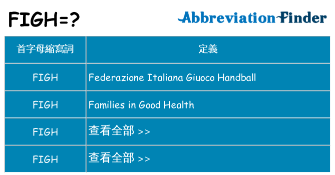figh 代表什麼