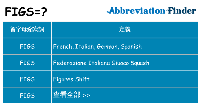 figs 代表什麼