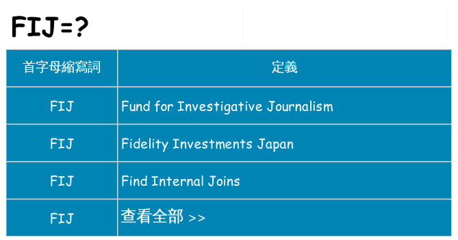 fij 代表什麼