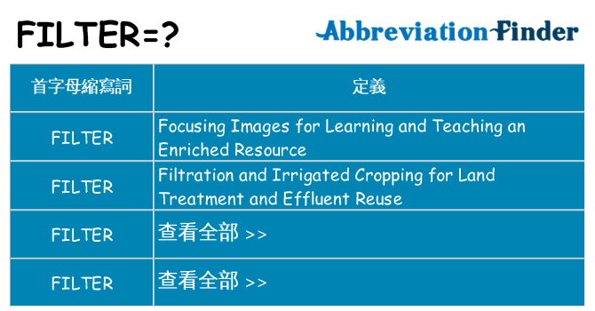 filter 代表什麼