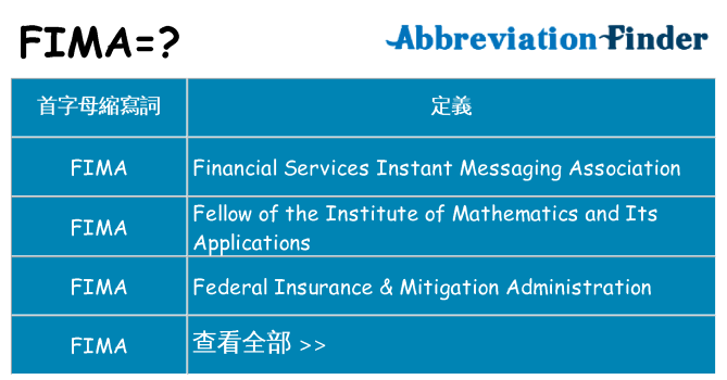 fima 代表什麼