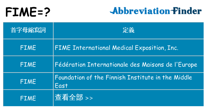 fime 代表什麼