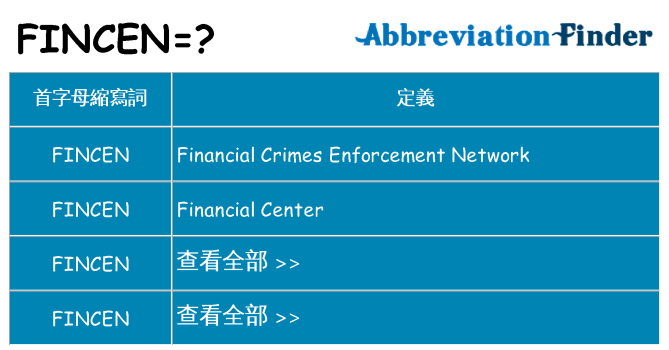 fincen 代表什麼