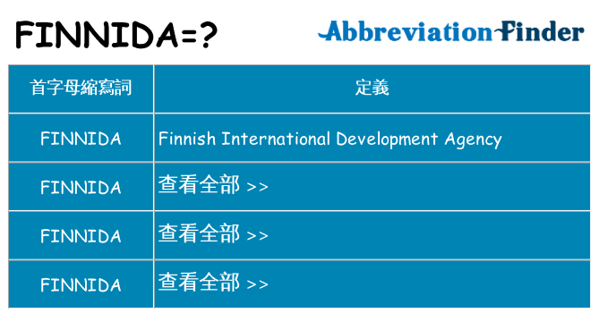 finnida 代表什麼