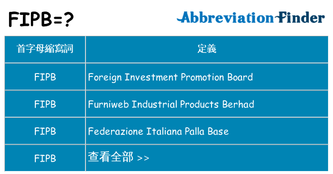 fipb 代表什麼