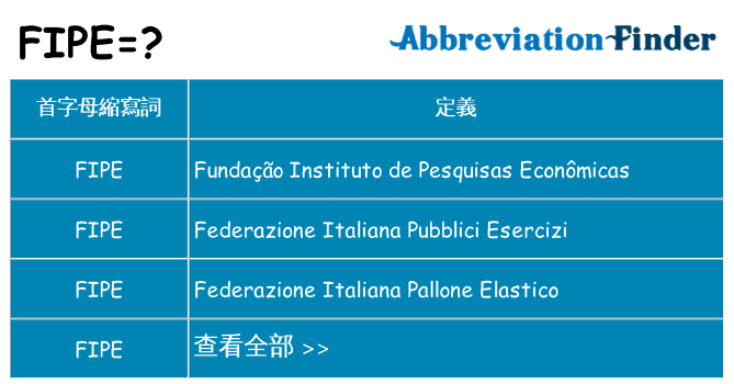 fipe 代表什麼