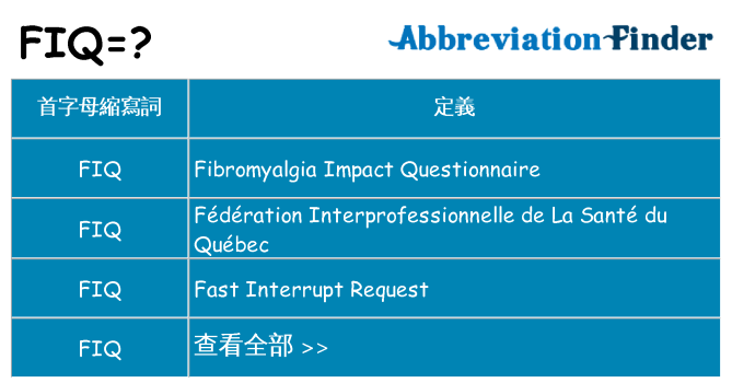fiq 代表什麼