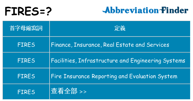 fires 代表什麼