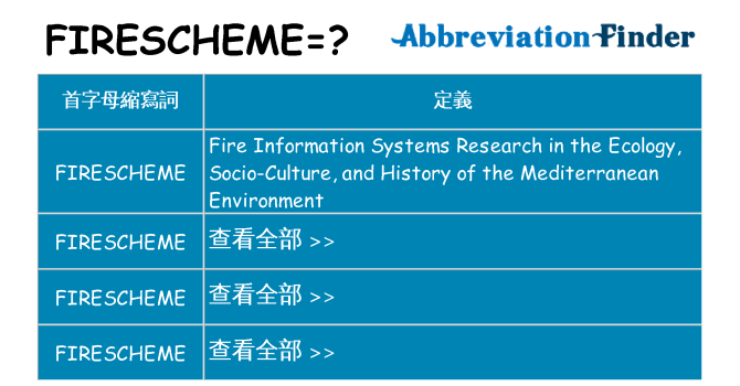 firescheme 代表什麼