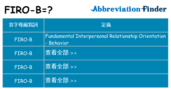 firo-b 代表什麼