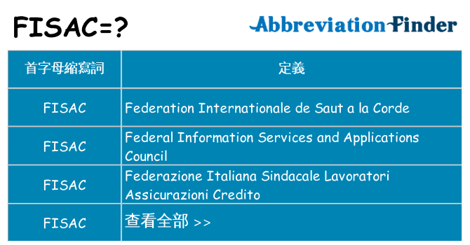 fisac 代表什麼