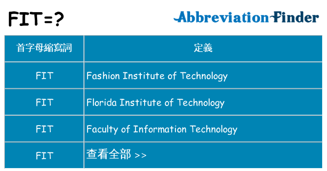 fit 代表什麼